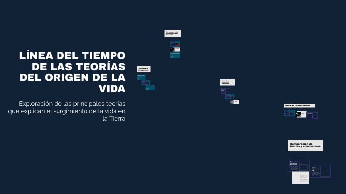 LÍNEA DEL TIEMPO DE LAS TEORÍAS DEL ORIGEN DE LA VIDA by Yusbel ...