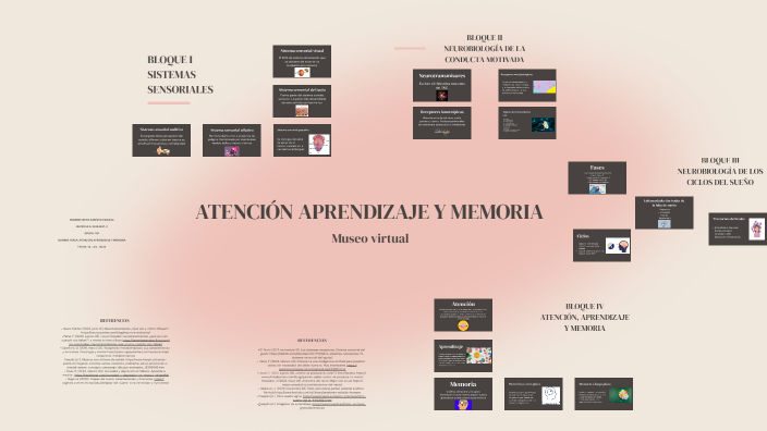 ATENCIÓN APRENDIZAJE Y MEMORIA by Mariana Reyes Ramírez on Prezi