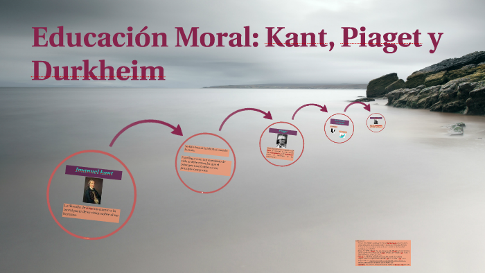 Educaci n Moral Kant Piaget y Durkheim by Adriana Mart nez