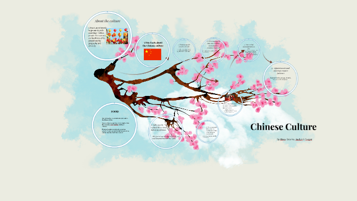 Chinese Culture by Brianna Bell on Prezi