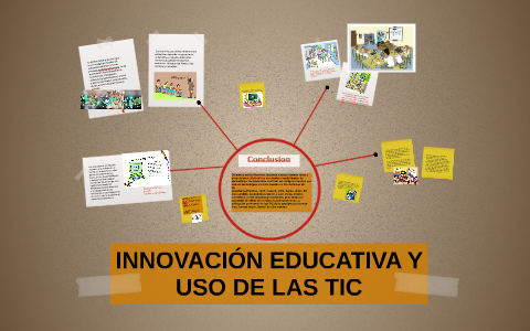 Innovación Educativa Y Uso De Las Tic By Elizabeth Ramirez Perez