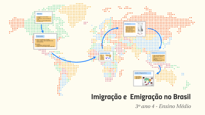 Imigração E Emigração No Brasil By Cleu Pavanello On Prezi 1183