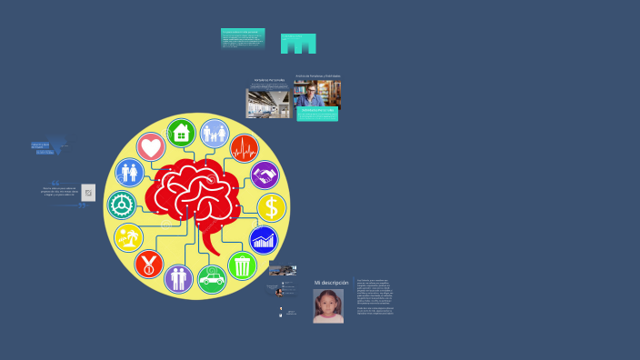 Proyecto de Vida by Gabriela Morales on Prezi