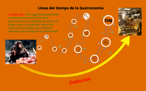 Linea Del Tiempo Gastronomía By Carlos Eduardo On Prezi