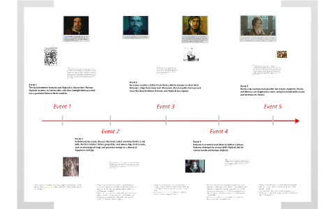 The Merchant of Venice Mind Map #2 by Sophia Choi on Prezi