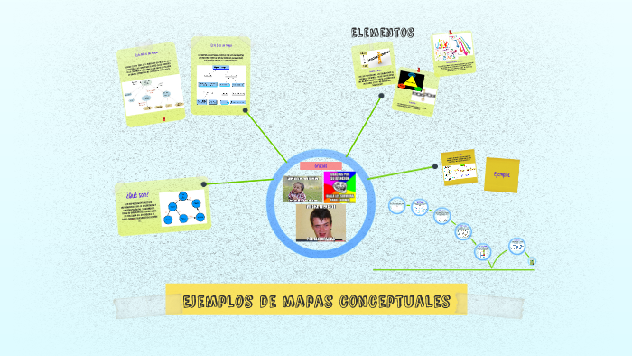 Mapa conceptual by Arian Cruz on Prezi