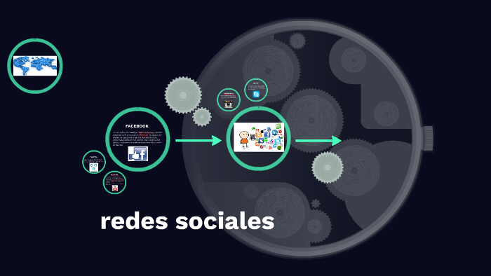redes sociales by david clavijo on Prezi