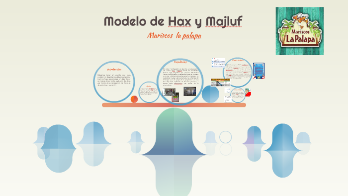 Modelo de Hax y Majluf by guillermo luna martínez