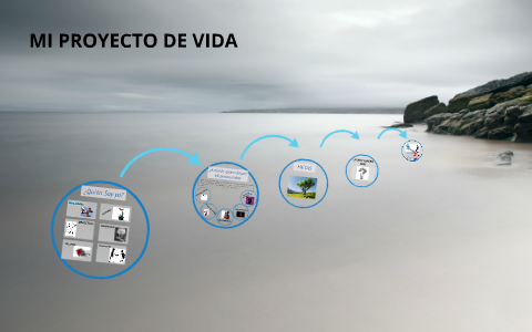 MI PROYECTO DE VIDA by Adriana Rojas Méndez on Prezi