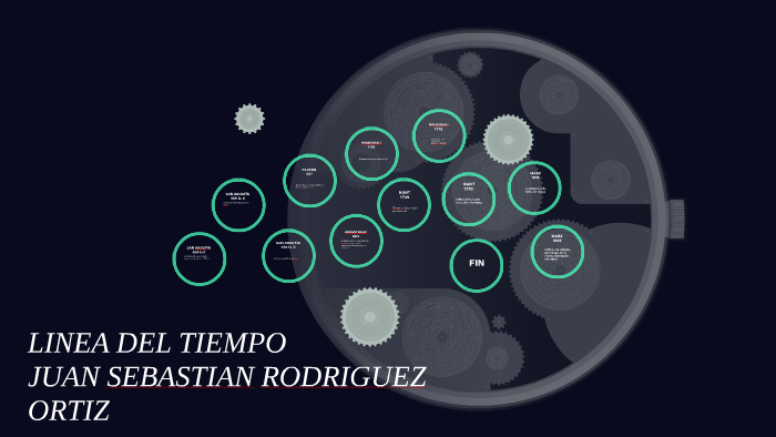 LINEA DEL TIEMPO by Juan Sebastian Rodríguez Ortiz on Prezi