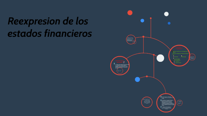 Reexpresion De Los Estados Financieros By Alejandra Luna On Prezi 2160