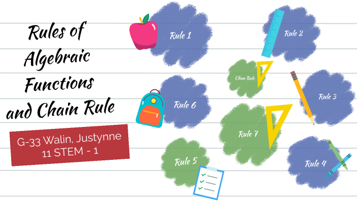 Rules of Algebraic Functions by ᄇ 하 on Prezi