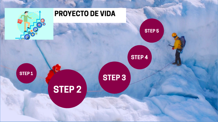 PROYECTO DE VIDA by Oscar Rodriguez Alvarado on Prezi