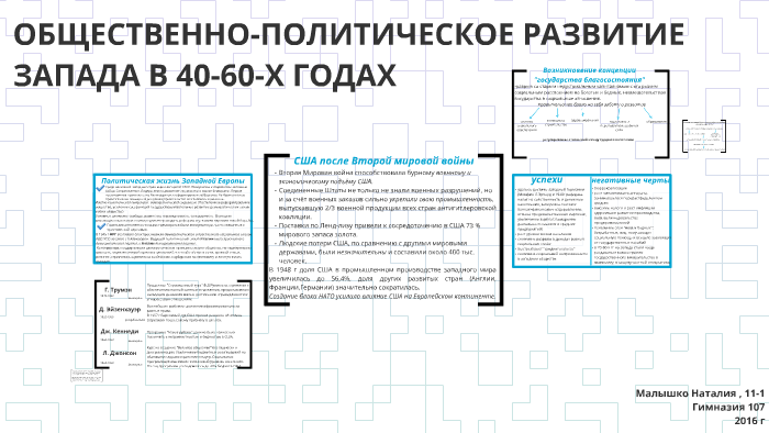 Общественно политическое развитие. Общественно политическое развитие Запада. Общественное политическое развитие Запада 40-60. Общественно-политическое развитие Запада в 40—60-х гг.. Общественно политическое развитие Запада в 40-60 годах.