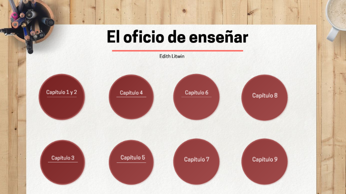 El oficio de Enseñar by Vale Donat on Prezi