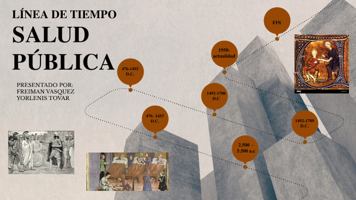 LÍNEA DE TIEMPO SALUD PÚBLICA by Yorlenis Tovar Asprilla on Prezi