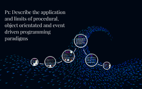 P1: Describe the application and limits of procedural, objec by Erika ...