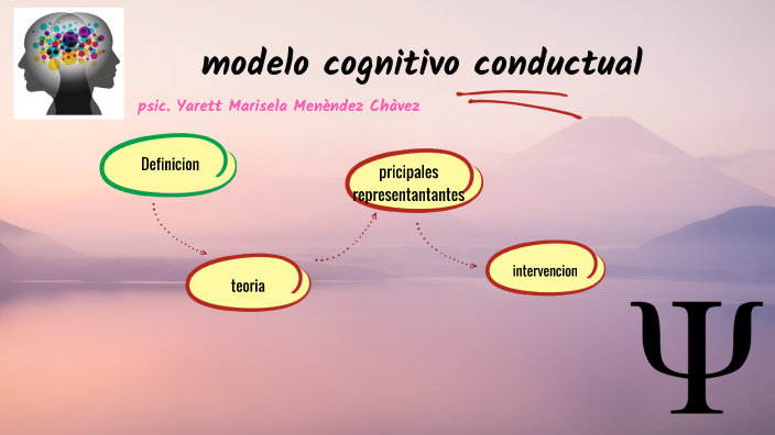 Aspectos teóricos del modelo cognitivo conductual by Yarett Chàvez