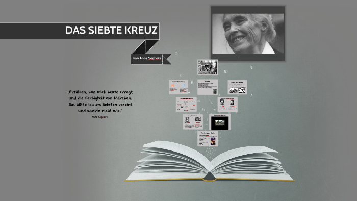 Das Siebte Kreuz Zusammenfassung Das Siebte Kreuz by eva kollmannsberger on Prezi