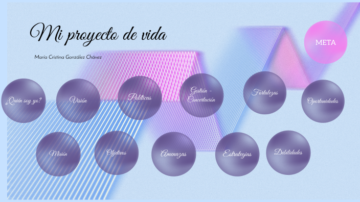 Mi proyecto de vida by Cristina González Chávez on Prezi