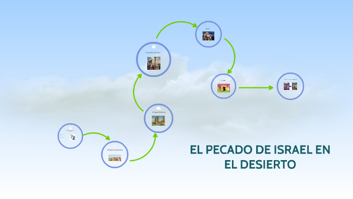 Los Pecados De Israel En El Desierto prezi.com
