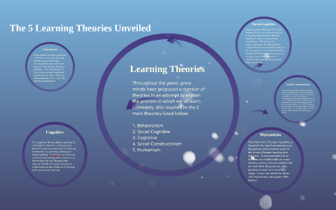 The 5 Learning Theories Unveiled by Jennifer Tumbleson on Prezi