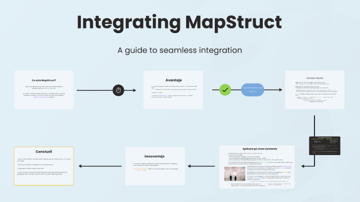 Integrating MapStruct by Ionela Despa on Prezi