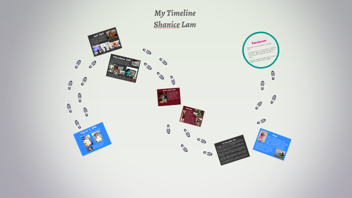 My Timeline by on Prezi
