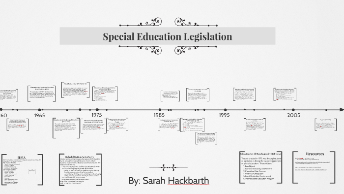 special-education-legislation-by-sarah-hackbarth