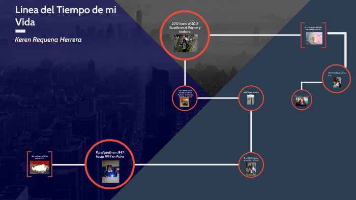 Linea del Tiempo de mi Vida by keren Requena Herrera on Prezi