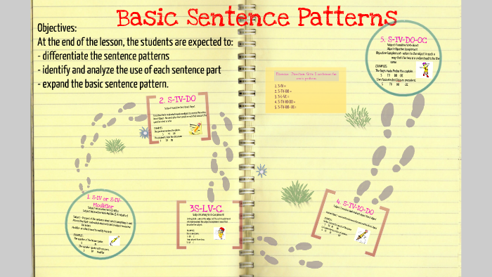 basic-sentence-patterns-group-10-by-thommy-sumagang