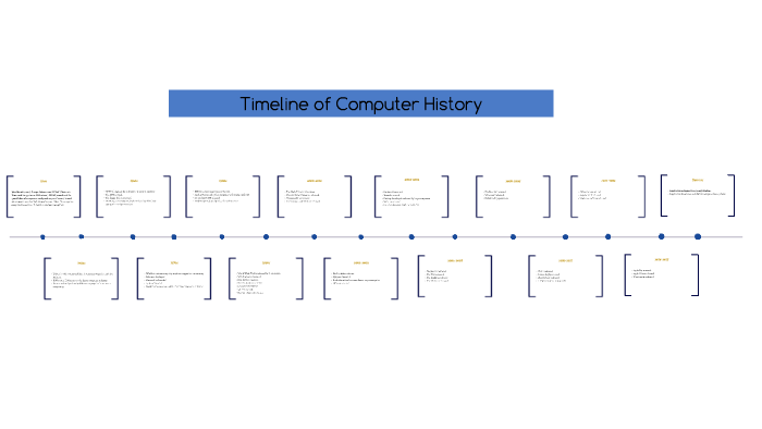 Timeline of Computer History by S L on Prezi