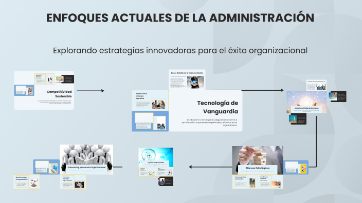 ENFOQUES ACTUALES DE LA ADMINISTRACIÓN by Mariana Jesús on Prezi