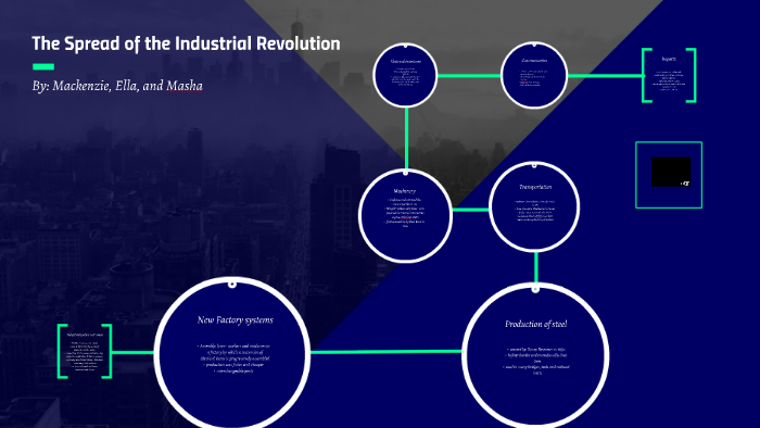 The Spread of the Industrial Revolution by mackenzie mesuch on Prezi