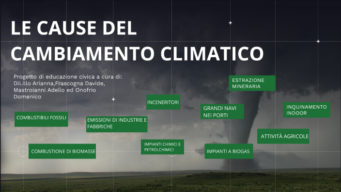le cause del cambiamento climatico by arianna dilillo on Prezi