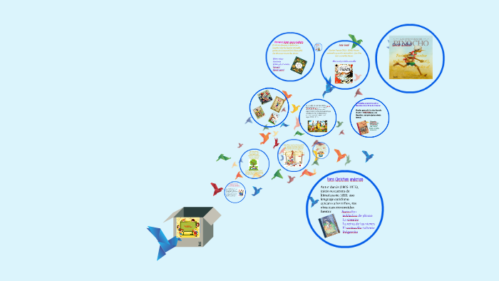 Historia de la literatura by on Prezi