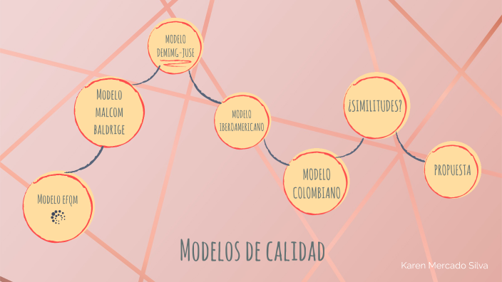 Modelos de calidad by Karen Mercado Silva on Prezi