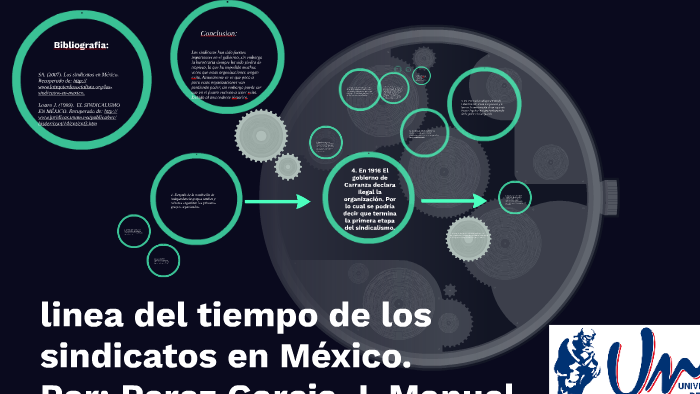 Linea Del Tiempo De Los Sindicatos En México. By Jose Manuel Perez On Prezi