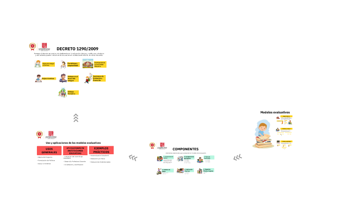 Modelos de Evaluación by DIANA LIZNEY VELASCO NINO on Prezi