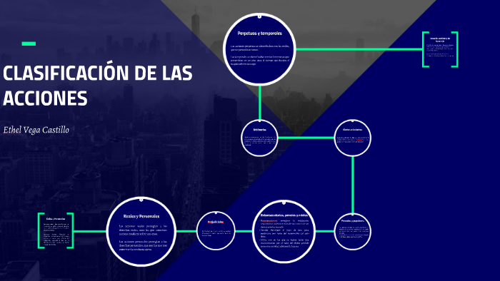 CLASIFICACIÓN DE LAS ACCIONES By Ethel Vega