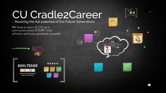 Cu Cradle 2 Career By Erin Tarr On Prezi