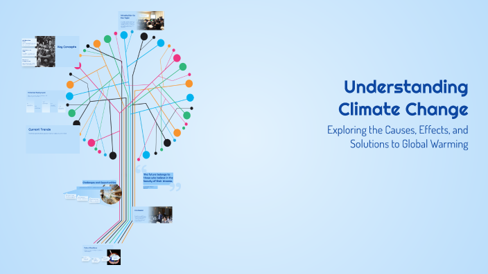 Understanding Climate Change by Manal Ait ahmed on Prezi