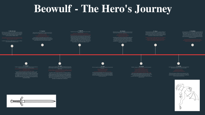 beowulf hero's journey prezi