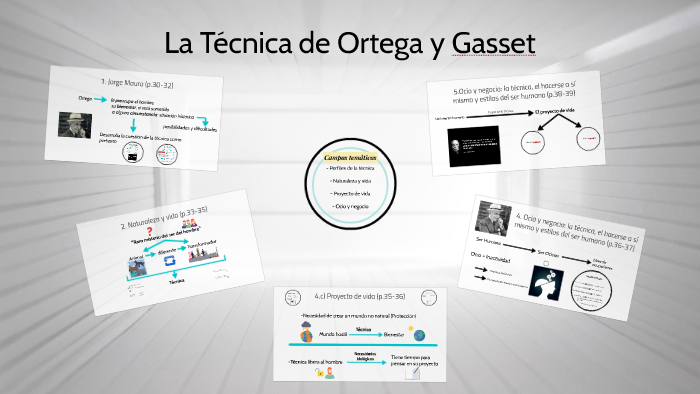 La Tecnica de Ortega i Gasset by Filósofos de ayer on Prezi
