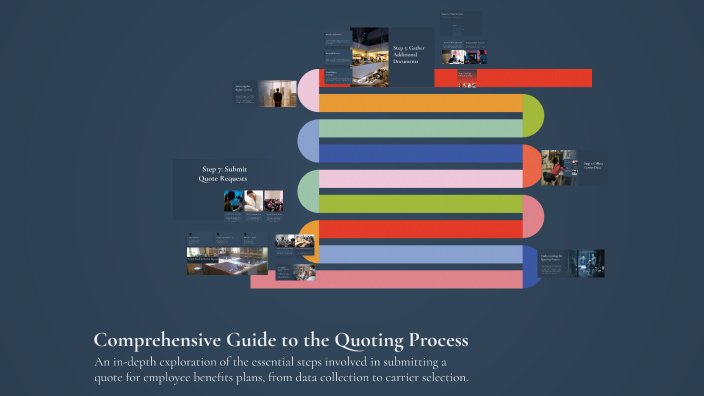 Comprehensive Guide to the Quoting Process by Andreina Ferrer on Prezi