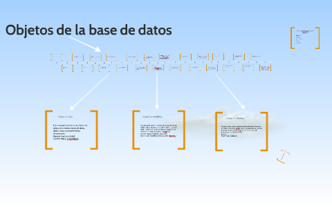 Base De Datos by Andres Salinas on Prezi