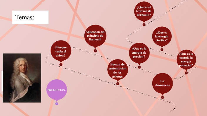 teorema de beroulli by Aguilar Hernández Fernanda Vanessa on Prezi