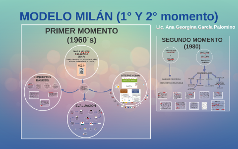 MODELO MILÁN (1° Y 2° momento) by Ana Georgina García Palomino