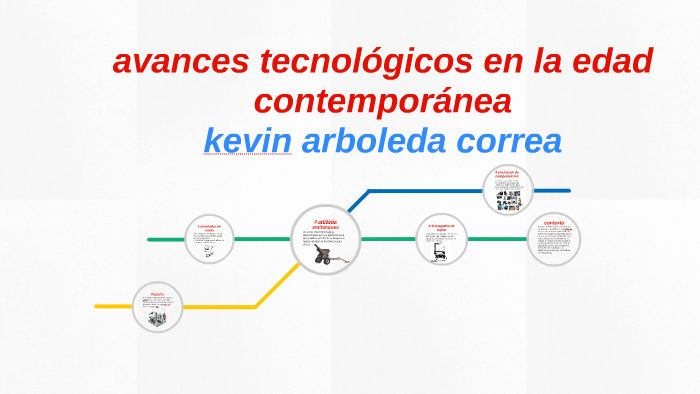 avances tecnológicos en la edad contemporánea by kevin arboleda correa