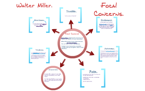 Walter Miller - Focal Concerns by Shannon Davis on Prezi